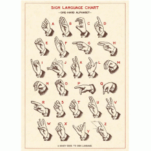 W SIGN LANGUAGE CHART