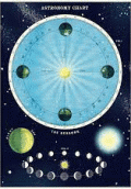 W ASTRONOMY CHART